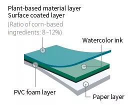 Material decorativo ecológico - «Suelos LX Z:IN ZEA Sorizam, y revestimientos de pared ZEA»