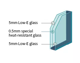 Energieeffiziente Wärmedämmung - 'LX Z:IN Super-Light Triple Insulated Glass'