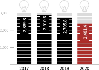 Consumo energético